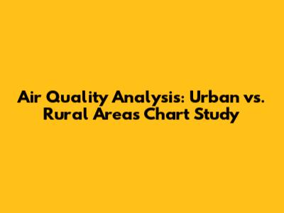 Air Quality Analysis: Urban vs. Rural Areas Chart Study